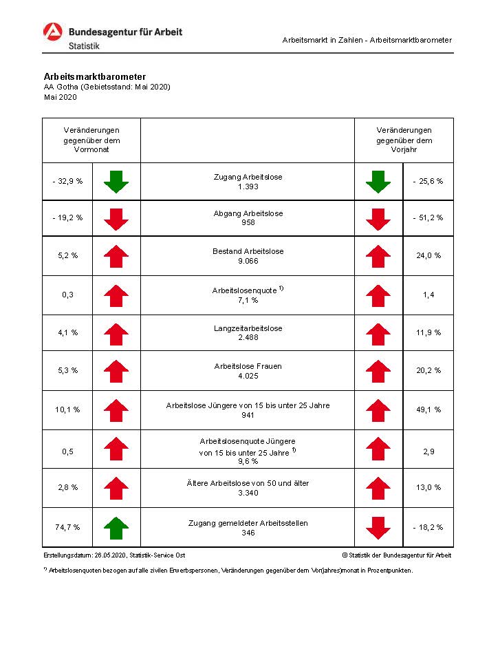 200603_Barometer_AA-GTH_Mai20
