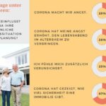DEGIV Studie_Seniorenumfrage