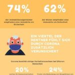 DEGIV Studie_Seniorenumfrage_