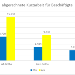 PI_091_Kurzarbeit_sichert_tausende_Arbeitsplätze