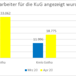 PI_091_Kurzarbeit_sichert_tausende_Arbeitsplätze1