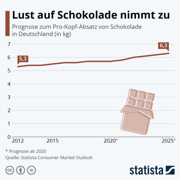schoki