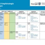 21-02-01_Impfstrategie_Seite_2