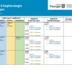 21-02-01_Impfstrategie_Seite_3