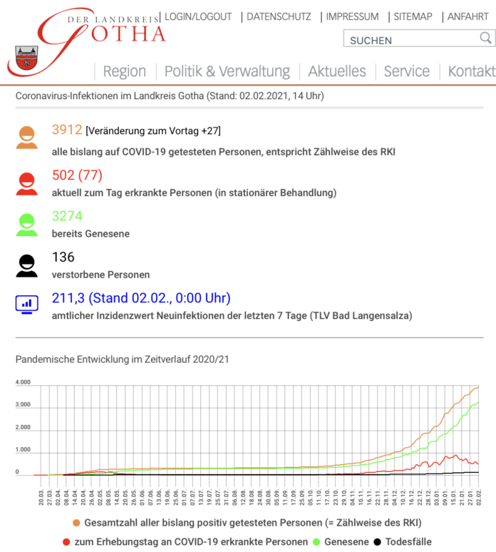 Bildschirmfoto 2021-02-02 um 14.35.16