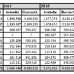 210423 Beherbergungsstatistik LK Gotha 2020_Seite_7