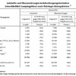 pr_074_21_Seite_3