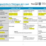 21-05-31_CoronaVO_Übersicht_Seite_1