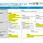 21-05-31_CoronaVO_Übersicht_Seite_2