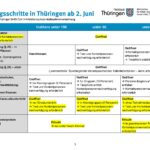 21-05-31_CoronaVO_Übersicht_Seite_3