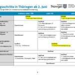 21-05-31_CoronaVO_Übersicht_Seite_4