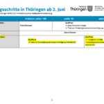 21-05-31_CoronaVO_Übersicht_Seite_5