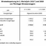 pr_127_21_Seite_2