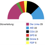 Bildschirmfoto 2021-07-19 um 17.25.39