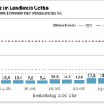 Bildschirmfoto 2021-08-25 um 10.18.49