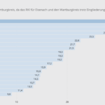 Bildschirmfoto 2021-08-28 um 07.51.51