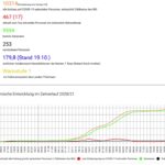 Bild 19.10.21 um 10.39