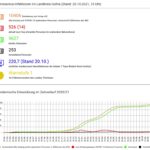 Bild 20.10.21 um 09.35