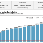 Bildschirmfoto 2021-12-05 um 15.24.52