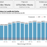 Bildschirmfoto 2021-12-12 um 10.30.22