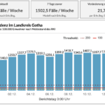 Bildschirmfoto 2021-12-13 um 07.40.55