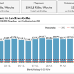 Bildschirmfoto 2021-12-14 um 08.06.41