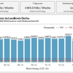 Bildschirmfoto 2021-12-15 um 07.56.04