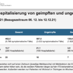 Bildschirmfoto 2021-12-19 um 10.17.33
