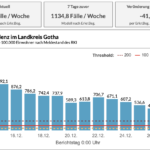 Bildschirmfoto 2021-12-27 um 08.56.23