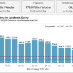 Bildschirmfoto 2021-12-29 um 06.52.49