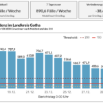Bildschirmfoto 2021-12-30 um 12.56.14