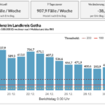 Bildschirmfoto 2021-12-31 um 08.46.44