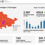 Bildschirmfoto 2021-12-31 um 09.29.15