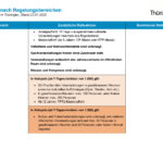 20220121_Uebersicht_VO_Seite_4