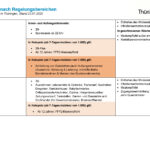 20220121_Uebersicht_VO_Seite_5