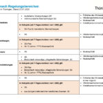 20220121_Uebersicht_VO_Seite_6