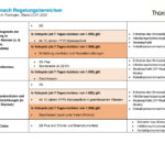 20220121_Uebersicht_VO_Seite_7
