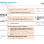 20220121_Uebersicht_VO_Seite_9