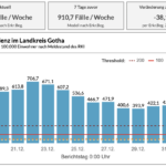 Bildschirmfoto 2022-01-01 um 10.09.44