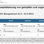 Bildschirmfoto 2022-01-01 um 10.11.58