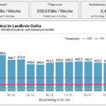 Bildschirmfoto 2022-01-06 um 08.41.18