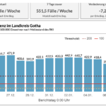Bildschirmfoto 2022-01-07 um 09.41.46