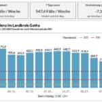 Bildschirmfoto 2022-01-08 um 08.51.14
