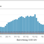 Bildschirmfoto 2022-01-13 um 08.22.48