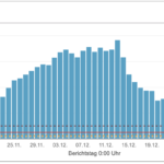 Bildschirmfoto 2022-01-16 um 10.40.27