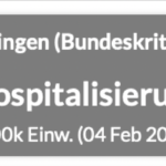 Bildschirmfoto 2022-02-04 um 10.03.11