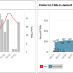 Bildschirmfoto 2022-02-18 um 11.11.40