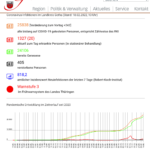 Bildschirmfoto 2022-02-18 um 11.14.25