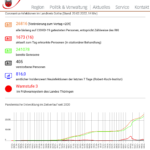 Bildschirmfoto 2022-02-20 um 14.54.48