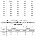 pr_035_22_Seite_4
